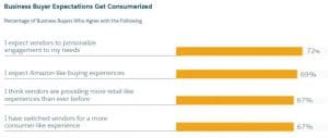 steps to personalize a brand